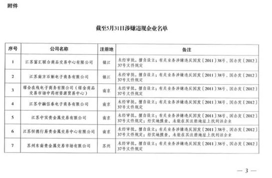 江苏清理整顿黑名单