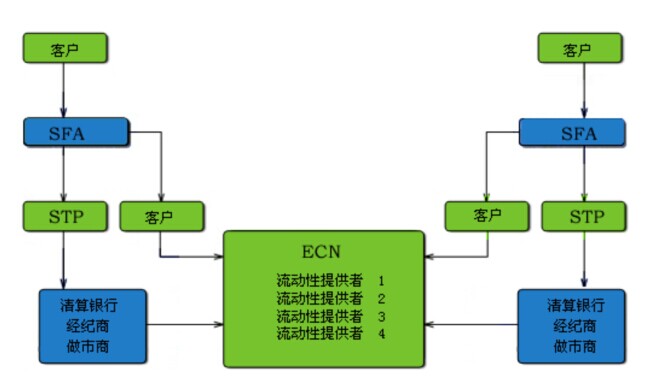 ECN模式