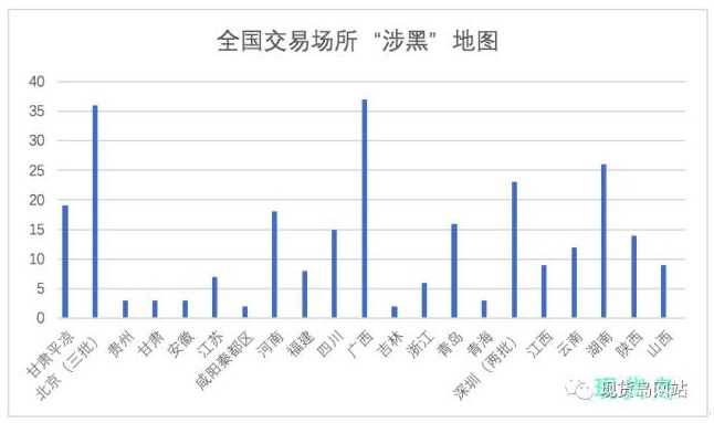 全国交易场所“涉黑”地图