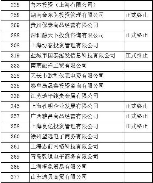 青岛国际有色清退会员单位