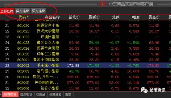 中京商品交易市场