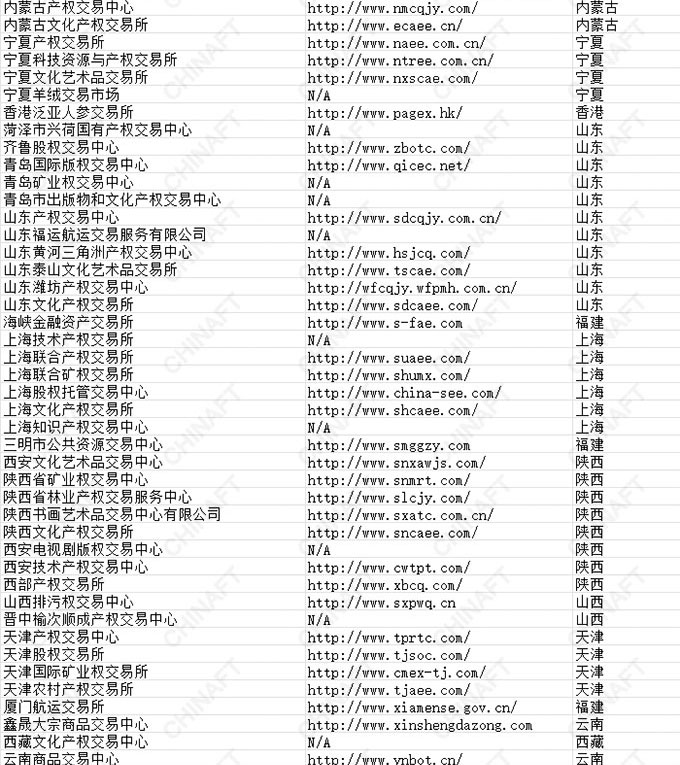 全国合规在册交易场所名单