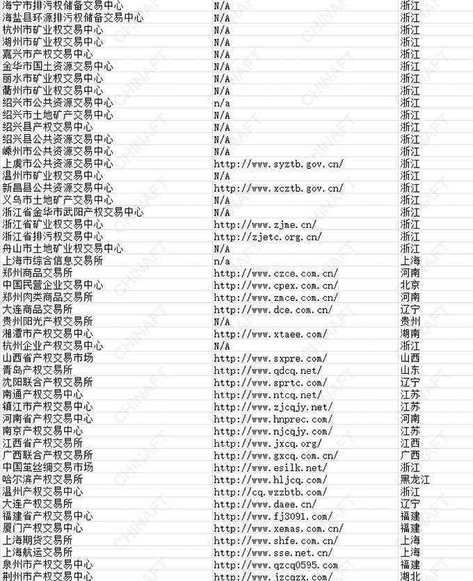 全国合规在册交易场所名单