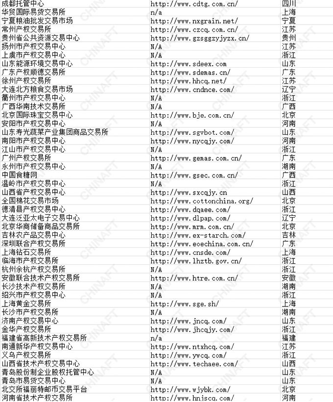 全国合规在册交易场所名单