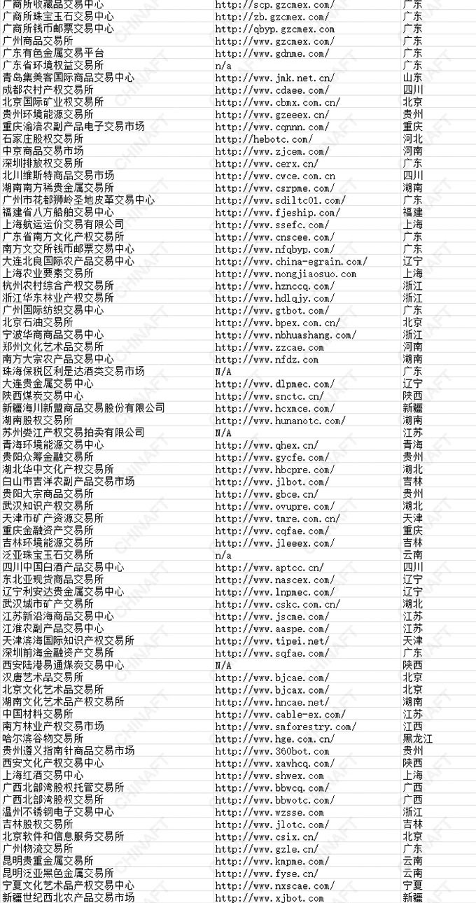 全国合规在册交易场所名单