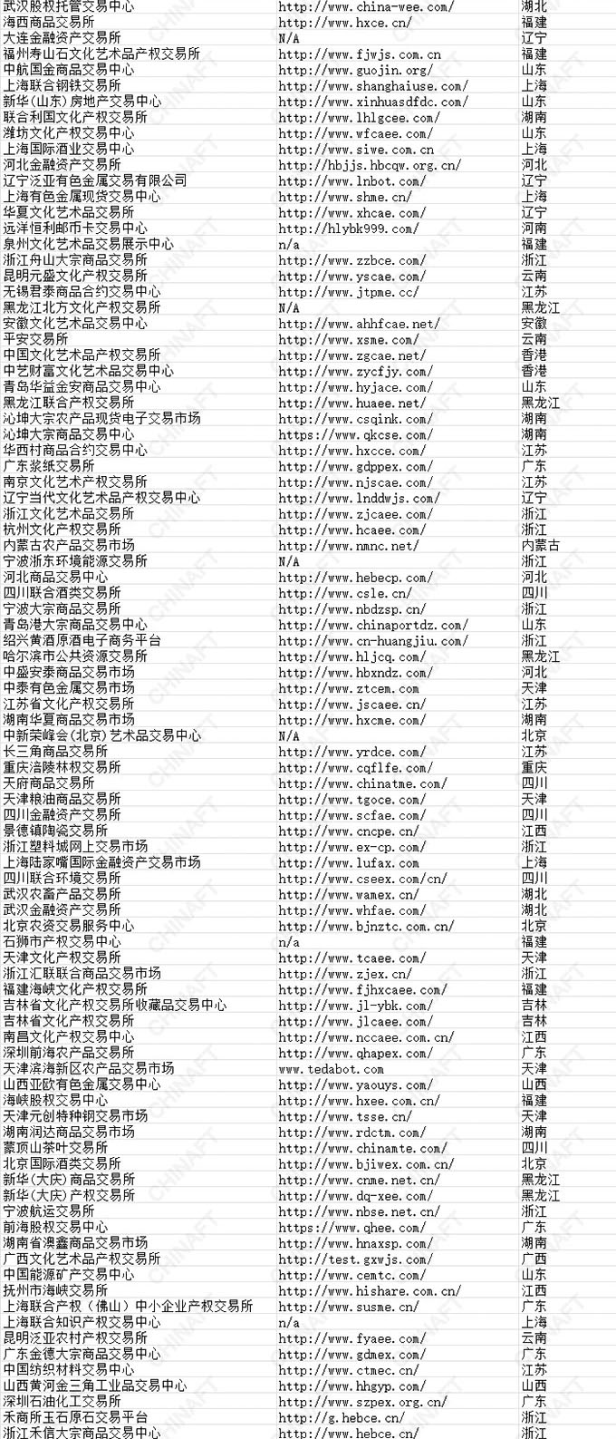 全国合规在册交易场所名单