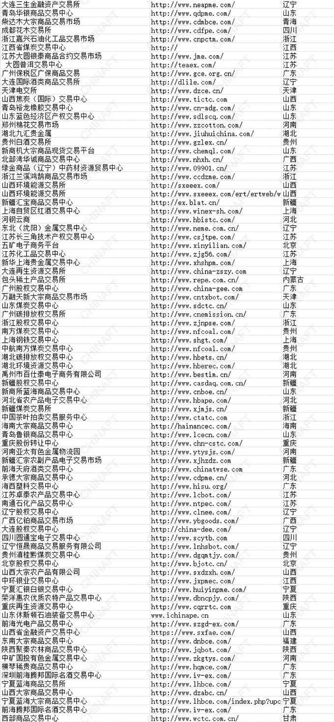 全国合规在册交易场所名单