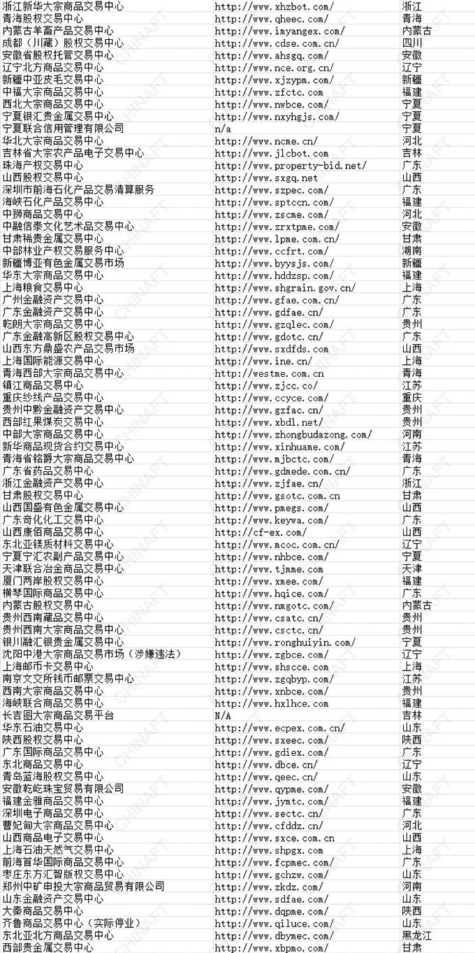 全国合规在册交易场所名单