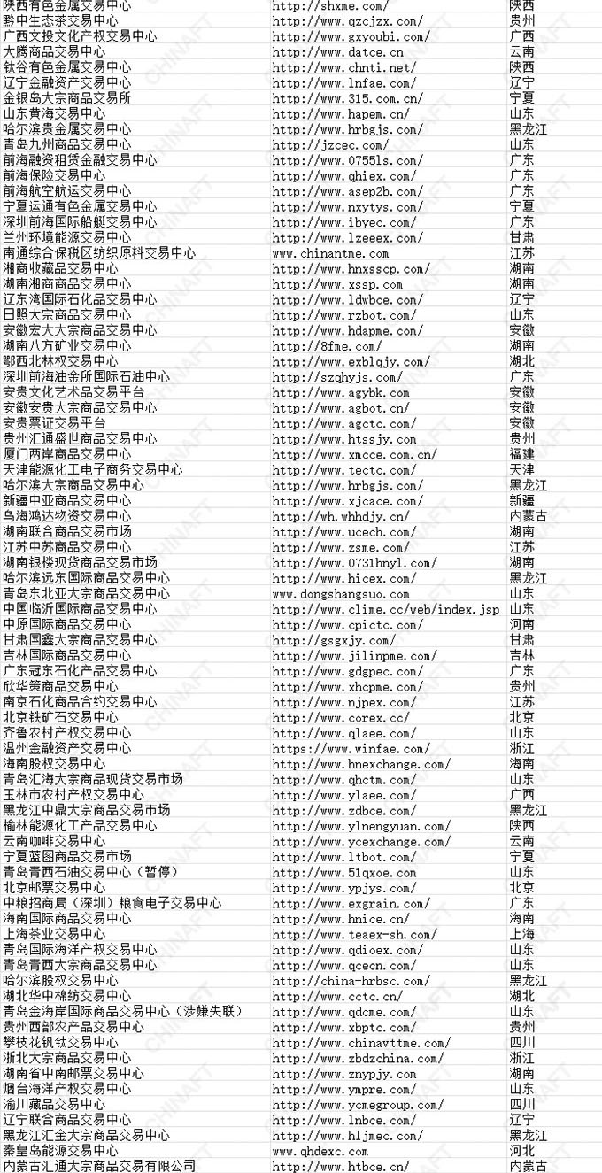 全国合规在册交易场所名单