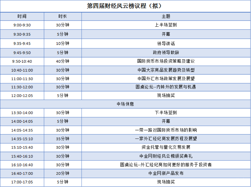 第四届财经风云榜