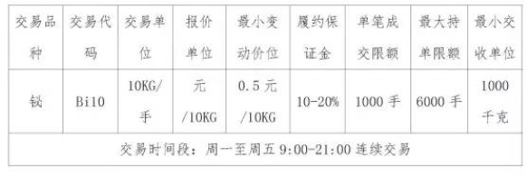 新品种铋（Bi10）