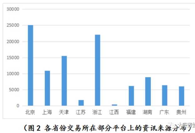 舆情监测