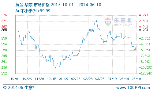 graph_100ppi