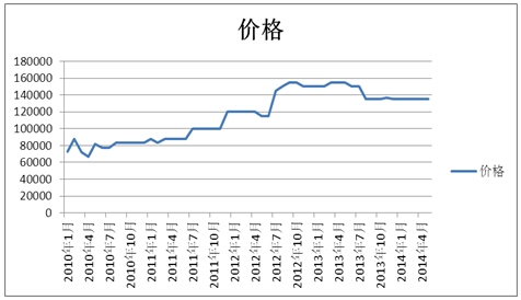 天津汇港虫草