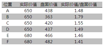 绿金在线盘面走势与市价对比