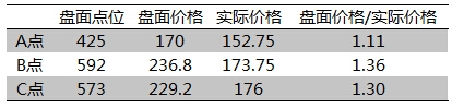 北川果蔬交易所天麻TM行情走势与市价对比