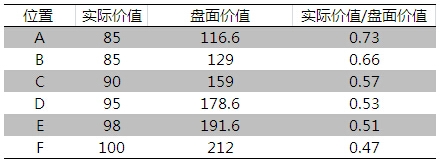 半夏行情走势与市价对比