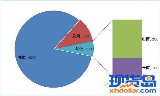 半夏产区分布