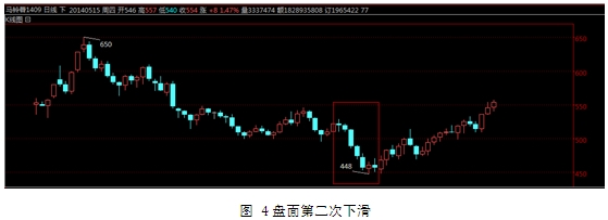 马铃薯第二次下滑