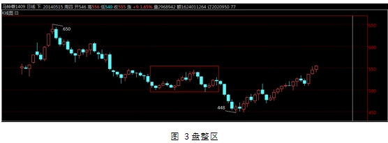 马铃薯盘整区