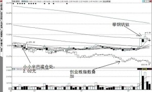 攀钢钒钛逐步走出困境，业绩逐渐转好