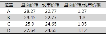 世纪西北安岳柠檬C30002市价