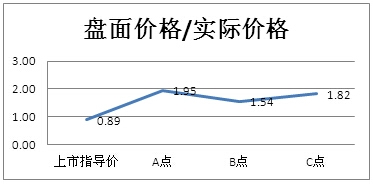 寿光果蔬结球甘蓝现货