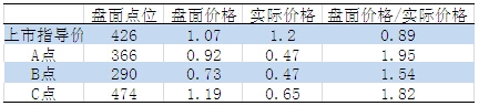 寿光果蔬结球甘蓝