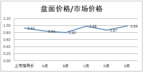 天津汇港葵花籽盘面与市价