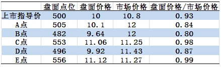 天津汇港葵花籽盘面与市价对比