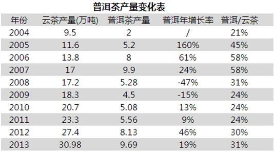 渤海商品普洱茶