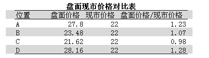 渤海商品茯苓CM0006