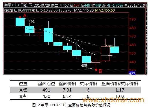 海川新盟苹果