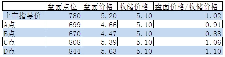 寿光果蔬油菜籽YCZ