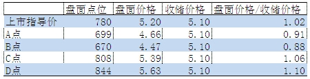 寿光果蔬油菜籽YCZ