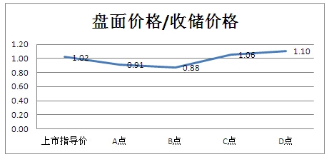 寿光果蔬油菜籽YCZ