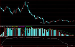 [海川新盟] 红花1407合约20140114—20140616日线走势