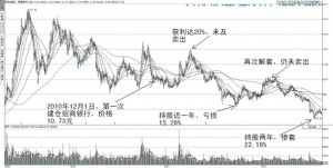招商银行