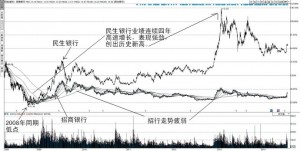 招商银行