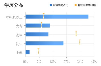 广告服务