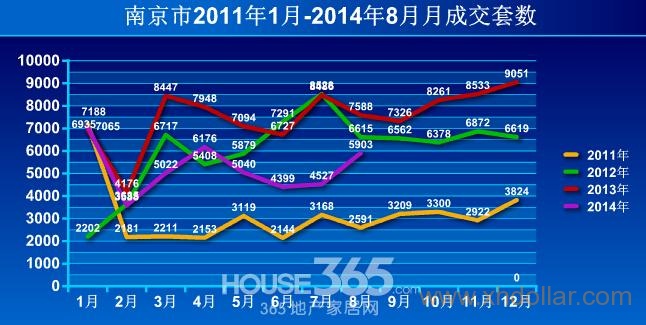 南京取消限购