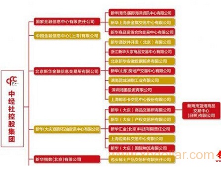 新华社“15+4”交易帝国版图曝光