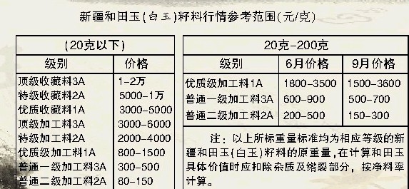 新疆和田玉