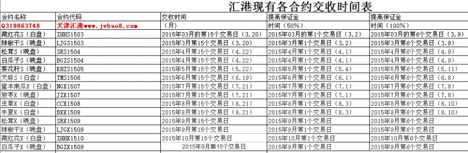 汇港交割明细表