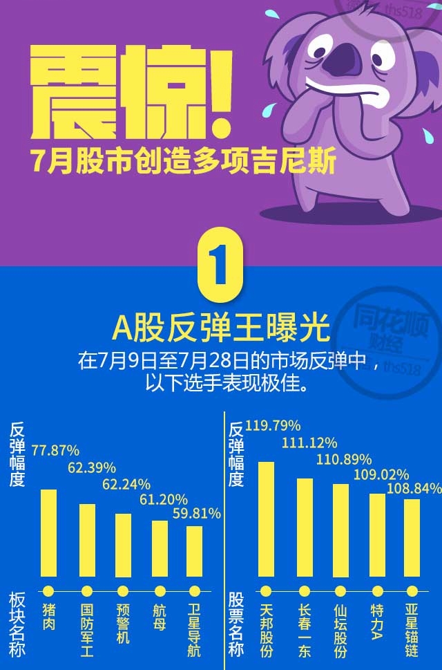 A股创多项吉尼斯纪录