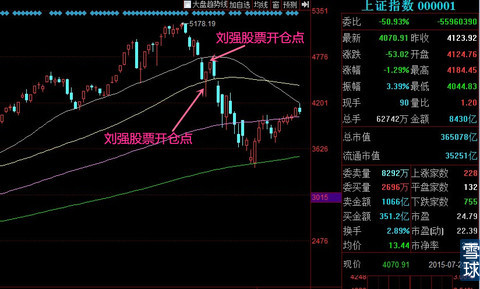 刘强开仓点