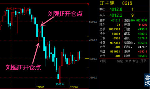 刘强开仓点