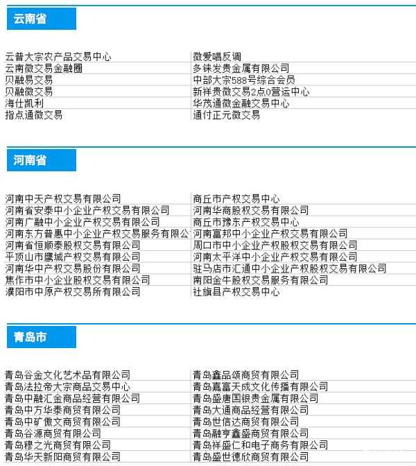 现货清理整顿黑名单