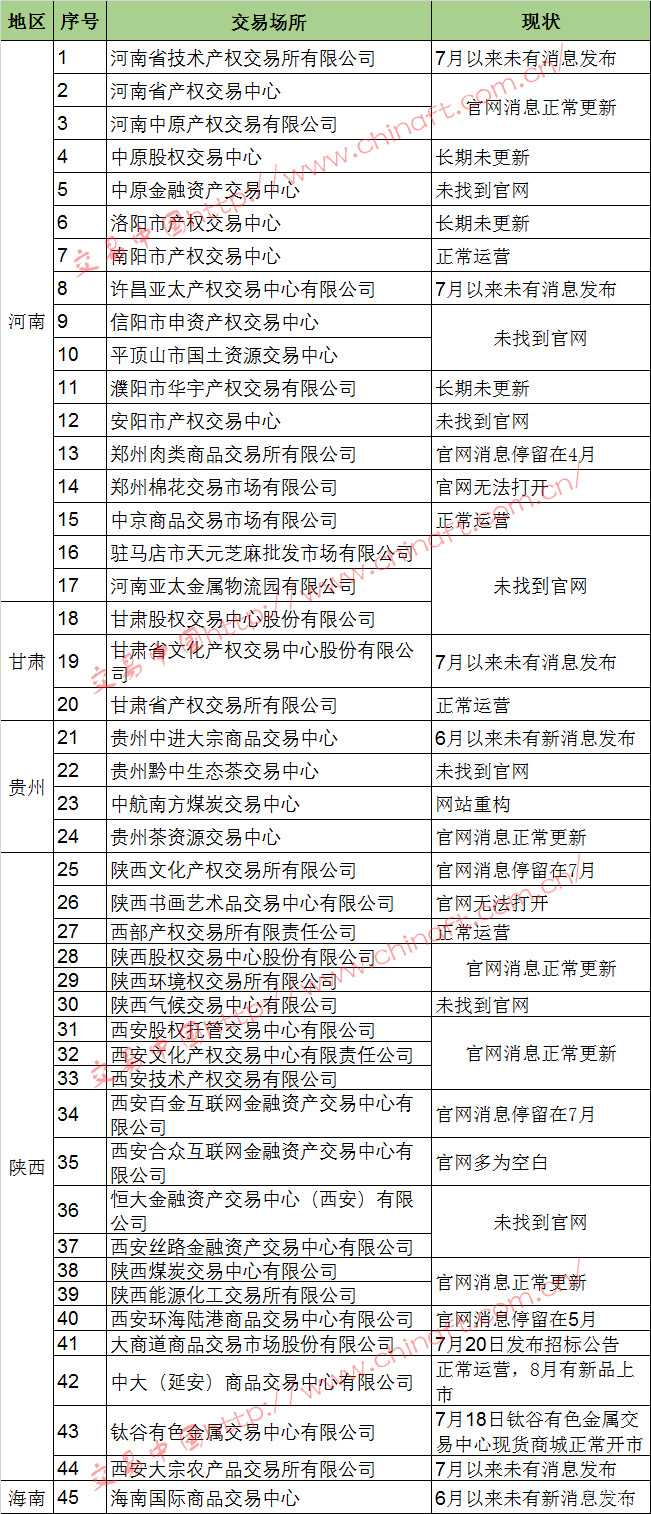 网传未经证实的交易场所“白名单”