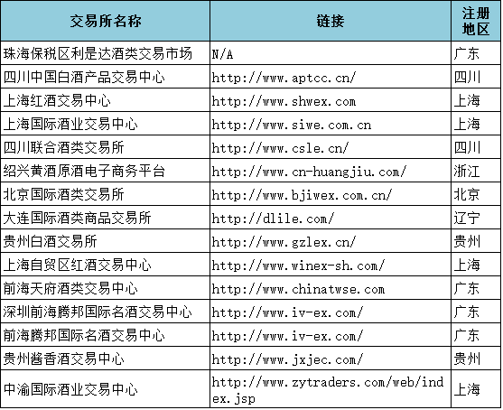 酒类交易场所